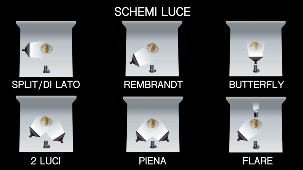 Schemi LUCE